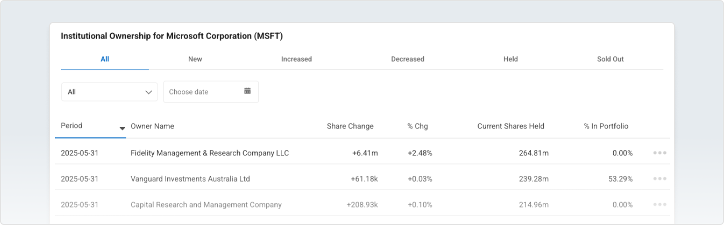 Institutional Ownership