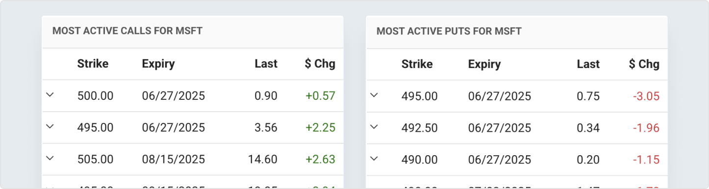 Options Most Active