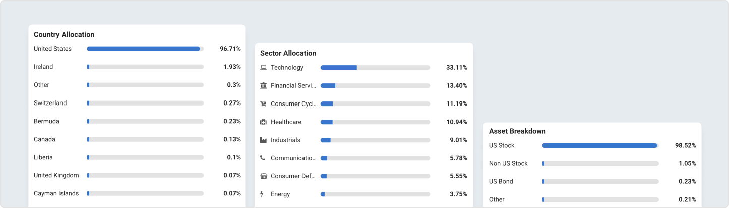 Allocation & Breakdown